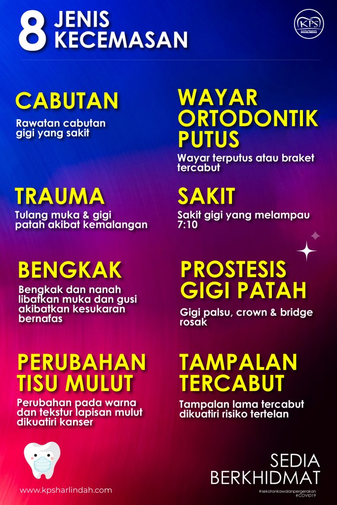 8 Jenis Kecemasan di Klinik Gigi Covid-19​